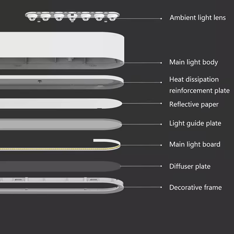 مصباح معلق ذكي من Yeelight بتق - مراجعة Yeelight Light Lightstrip وسعره