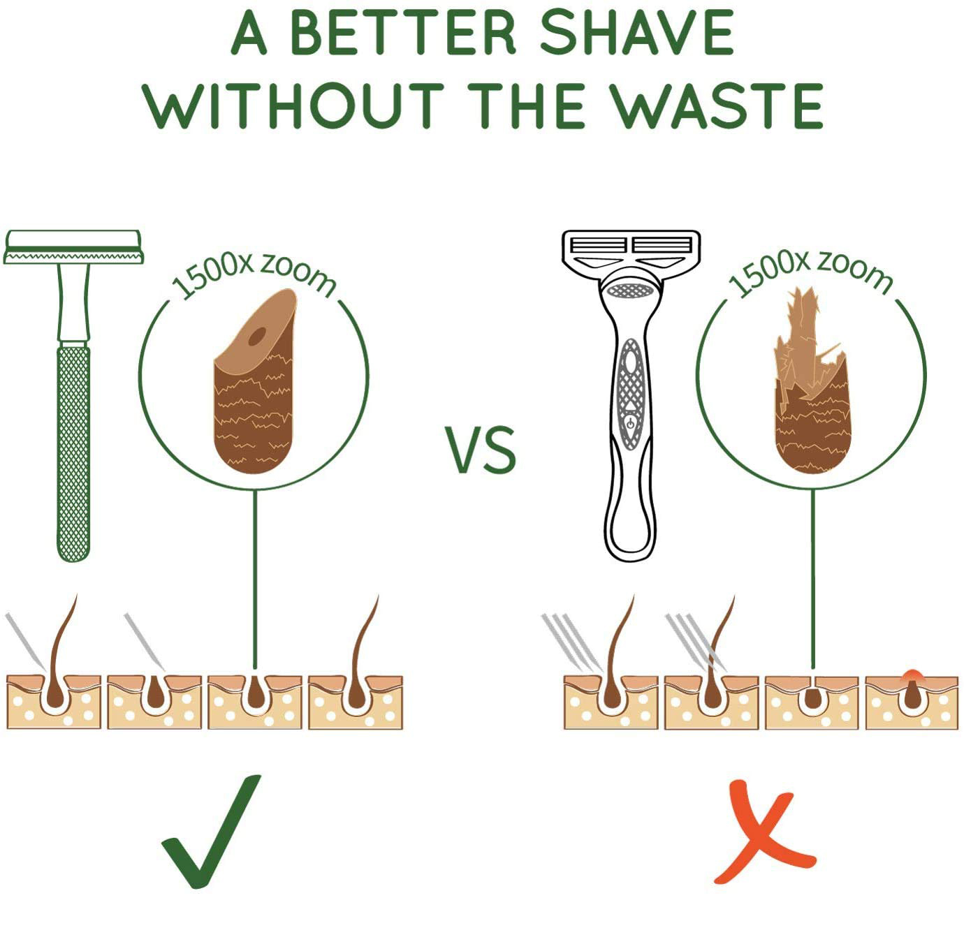 ماكينة حلاقة آمنة بمقبض نحاسي  - مراجعة Safety Razor Handle وسعره
